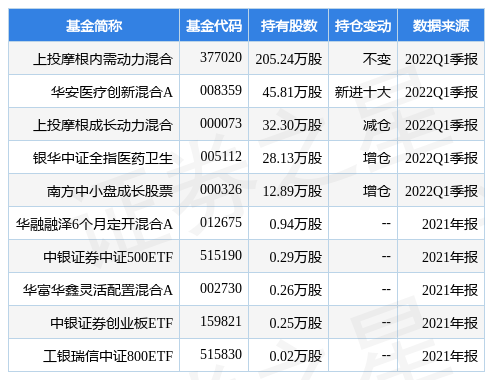 爱体育- 爱体育官方网站- 爱体育APP下载证监会发布首批个人养老金投资基金产品和销售机构名录