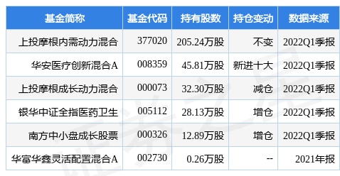 华体会- 华体会体育官网- 华体会体育APP下载提振产品业绩表现 基金合同增设港股投资并非万能