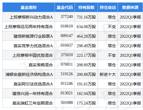 188金宝博- 金宝博官方网站- 金宝博APP下载浙江出资超百亿重庆产业投资母基金最活跃 中国私募股权投资基金LP月报（2025年8月）