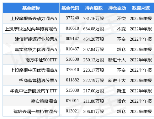 银行ETF南方(512700188金宝博- 金宝博官方网站- 金宝博APP下载SH)涨095%宁波银行涨406%