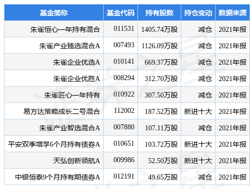 stk_fundhold_sz300433_20211231_1647259812.jpg