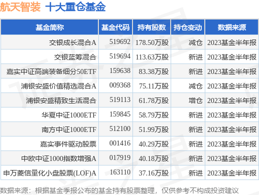 交银蓝筹519星空体育- 星空体育官方网站- 星空体育APP下载694今日净值