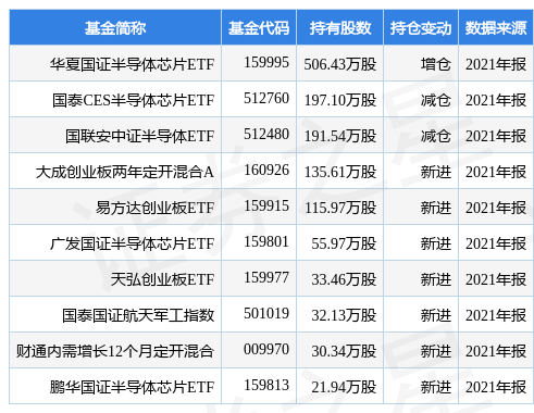 stk_fundhold_sz300456_20211231_1648815606.jpg