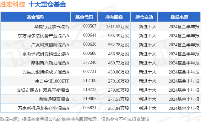 10月11日胜宏科技跌5.04%,华夏行业景气混合基金重仓该股