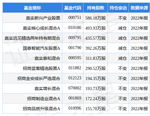 天弘基金00918米兰体育- 米兰体育官方网站- 世界杯指定投注平台6净值