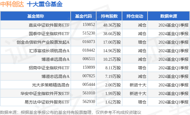 5月22日中科创达涨10.16%,嘉实软件etf基金重仓该股