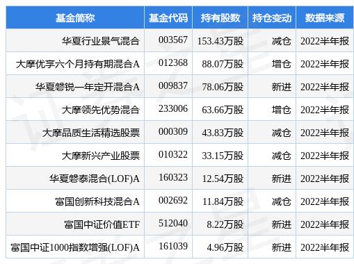 开元棋牌- 开元棋牌官方网站- 开元棋牌APP下载华夏大盘精选AB(000011)基金