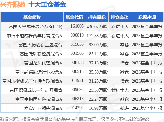 申万菱信华体会- 华体会体育官网- 华体会体育APP下载盛利精选混合A