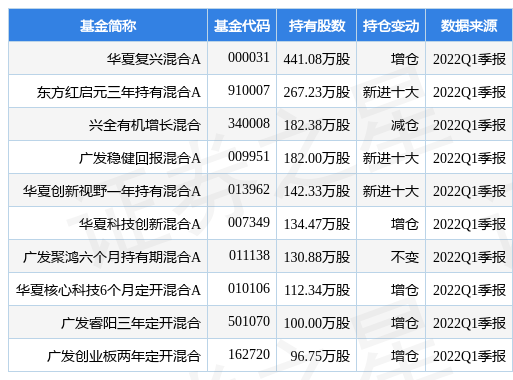 米兰体育- 米兰体育官方网站- 世界杯指定投注平台5月6日广发稳健增长混合A净值增长064%今年来累计上涨132%