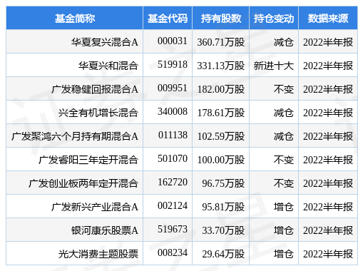 西湖娱乐城- 西湖娱乐城官方网站- 西湖娱乐城APP7月15日基金净值：华夏复兴混合A最新净值1686跌041%