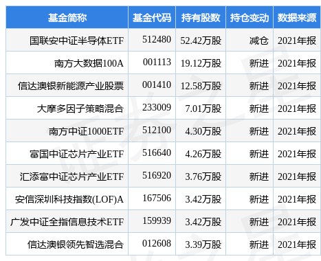 stk_fundhold_sz300671_20211231_1649922945.jpg