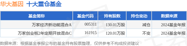 尊龙凯时人生就是博·(中国)官网2月7日华大基因涨|用你的指