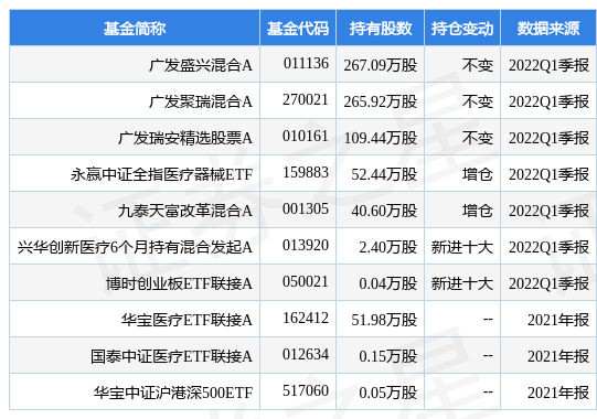 stk_fundhold_sz300677_20220331_1655215225.jpg