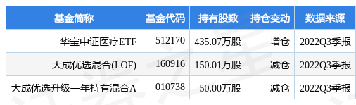 1月13日艾德生物创60日新高,华宝中证医疗etf基金重仓该股_股票频道