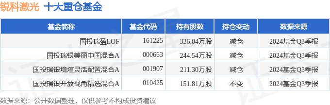 銳科激光（300747）2024星空體育注冊(cè)年三季報(bào)簡(jiǎn)析：凈利潤(rùn)減3033%盈利能力上升(圖2)