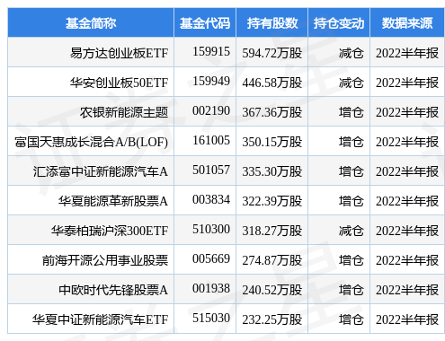 半岛体育- 半岛体育官方网站- 半岛体育APP下载指数突破去年10月高点 这些基金还亏着