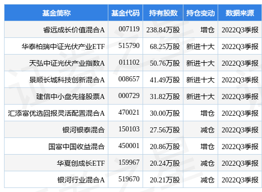 YOO棋牌官方网迈为股分最新通告：第三季度净利291亿元 同比增425%(图1)