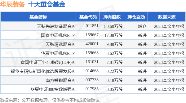 米兰体育- 米兰体育官方网站- 米兰体育APP下载瑞德智能：中国人寿资产管理有限公司、新疆前海联合基金管理有限公司等多家机构于10月30日调研我司