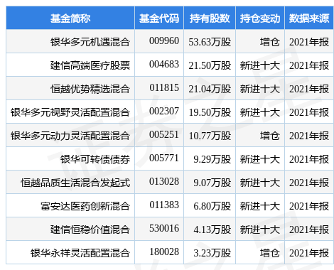 stk_fundhold_sz300813_20211231_1647766816.jpg