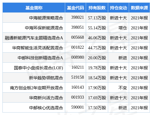 中海能源(398021) - 行情中心 - 凤凰体育- 凤凰体育直播- 凤凰体育APP搜狐基金
