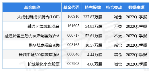 长城品牌优选混合A华体会- 华体会体育官网- 华体会体育APP下载