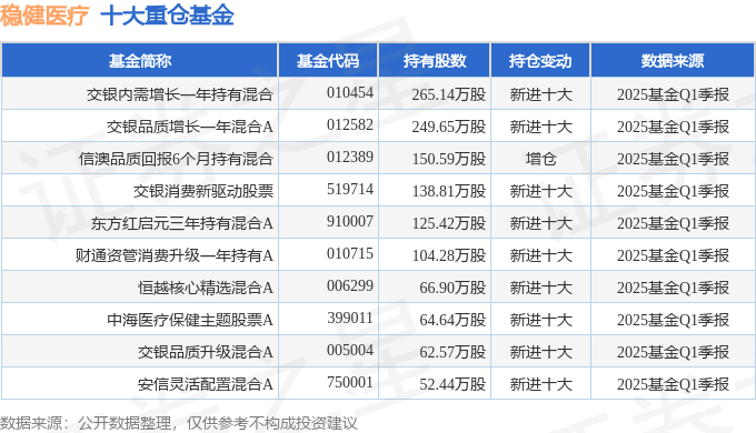 星空体育下载稳健医疗（300888）2025年一季报简析：营收净利润同比双双增长公司应收账款体量较大(图2)