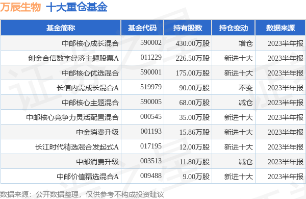 金年会- 金年会体育- 金年会官方网站1月23日基金净值：大成积极成长混合A最新净值0821跌073%