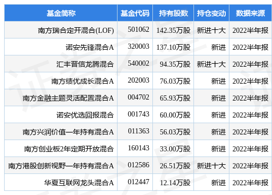 凤凰体育- 凤凰体育直播- 凤凰体育APP南方绩优成长混合A近一周下跌257%市场分析未来走势