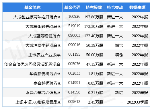 百家乐- 百家乐官方网站- 百家乐APP下载8月8日兴全合兴混合A净值下跌061%近6个月累计上涨088%