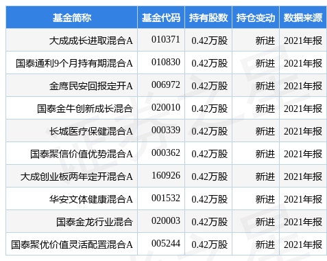 stk_fundhold_sz301020_20211231_1650874952.jpg