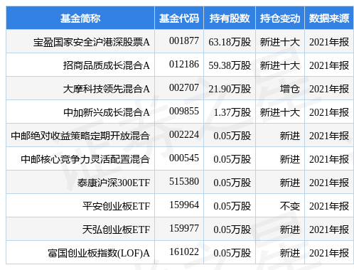 半岛体育- 半岛体育官方网站- 半岛体育APP下载中邮核心成长基金怎么样
