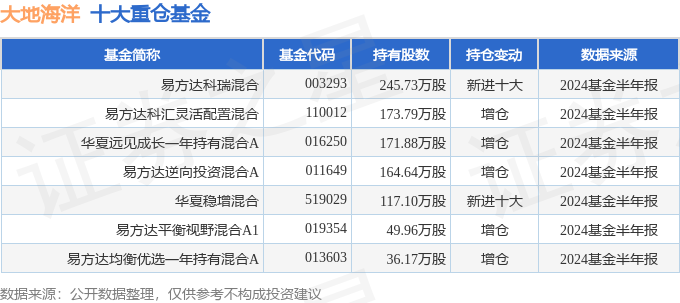 众安在线公布2024年全年业绩：连续四年承保盈利，实现净利润6.03亿元