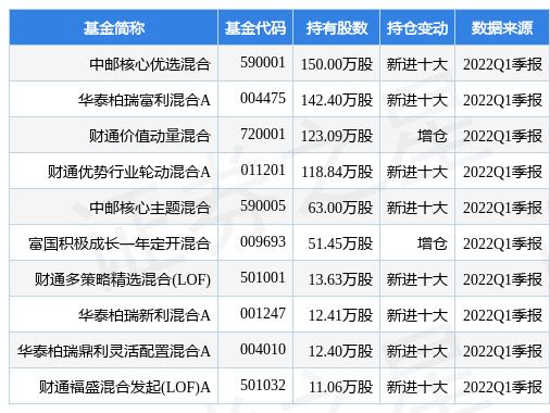 易伟德体育- 伟德体育官方网站- 伟德体育APP下载方达北交所精选两年定开混合C