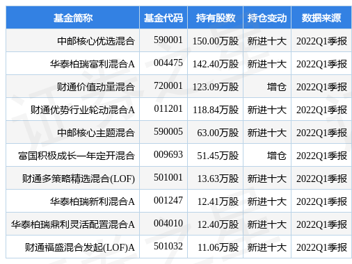 球速体育- 球速体育官方网站- 球速体育APP下载益民红利成长混合