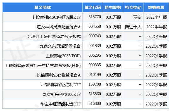 半岛体育- 半岛体育官方网站- 半岛体育APP下载公募基金费率新规影响下的债市机会