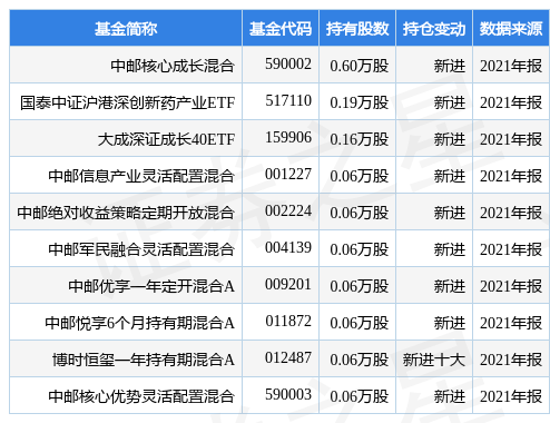 stk_fundhold_sz301100_20211231_1648107283.jpg