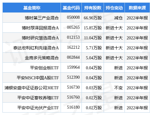 棋牌游戏- 棋牌游戏平台- 棋牌游戏APP下载博时第三产业成长股票证券投资基金