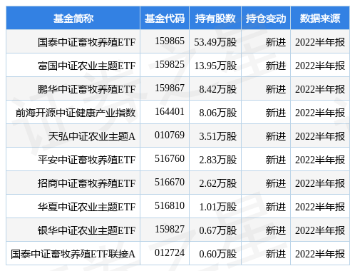 生猪养殖延续反弹正邦科技涨停天邦食品2连板！养殖ETF汇添富(159172)涨超2%连续5日“吸金”超千万元！猪价持续下探后市如乐竞体育- 乐竞体育官方网站- 乐竞体育APP何看？