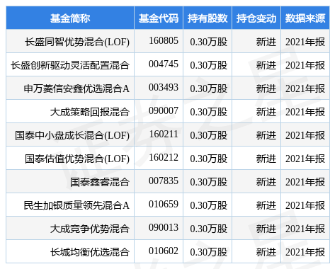华体会- 华体会体育官网- 华体会体育APP下载十大基金公司排名？