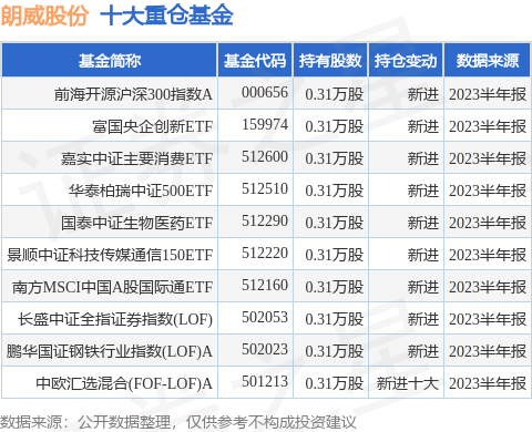 几只定位鲜明的沪深300指棋牌游戏- 棋牌游戏平台- 棋牌游戏APP下载数基金