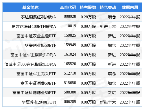 最高法、证监会：世界杯直播- 欧洲杯直播- 体育直播- 足球直播- NBA直播- 专业体育赛事直播平台依法规范私募基金市场发展 全面保护投资者正当权益