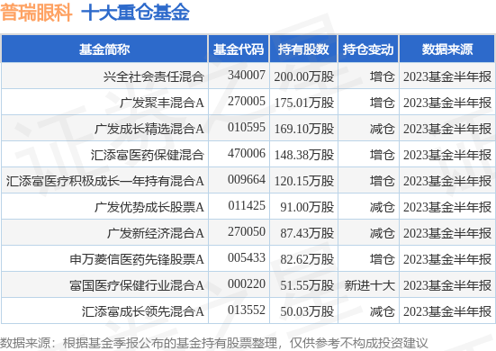 韦德体育- 韦德体育官方网站- 韦德体育APP广发聚丰混合A(270005)基金净值_估值_行情走势—爱基金网同花顺爱基金