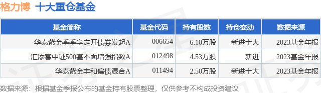 4月16日格力博跌913华泰紫金季季享定开债券发起a基金重仓该股