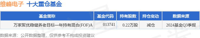 维峰电子（301328）2024年三季报简析：增收不增利公司应收账款体量较大(图2)