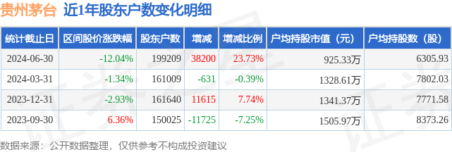 茅台股票代码图片