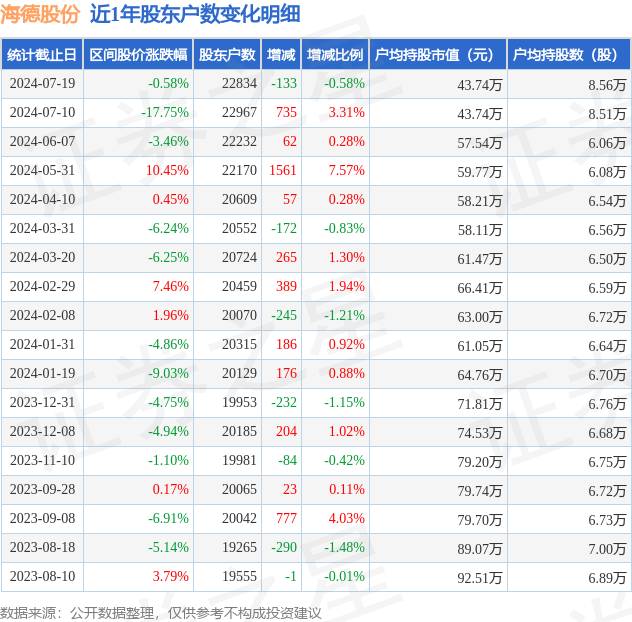 股市频道下载（股市电台视频直播） 股市频道下载（股市电台视频直播）《播放股市频道》 股市行情