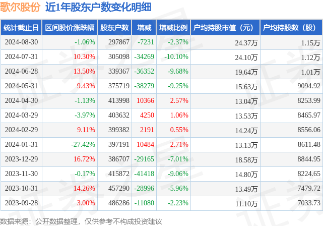 歌尔股票图片