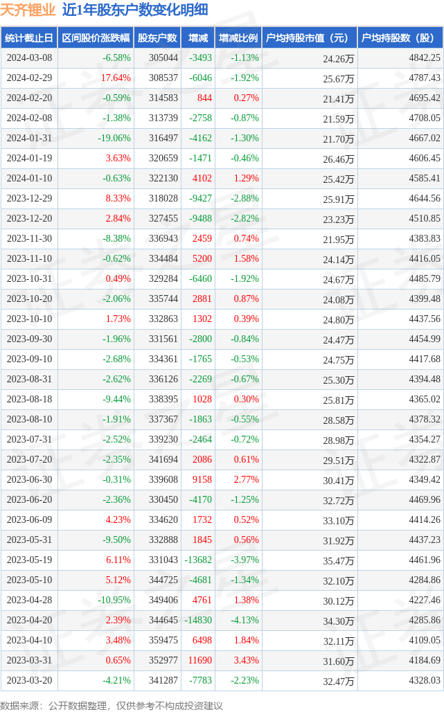 13%_股票频道_证券之星