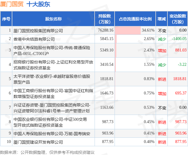 厦门国贸股票图片