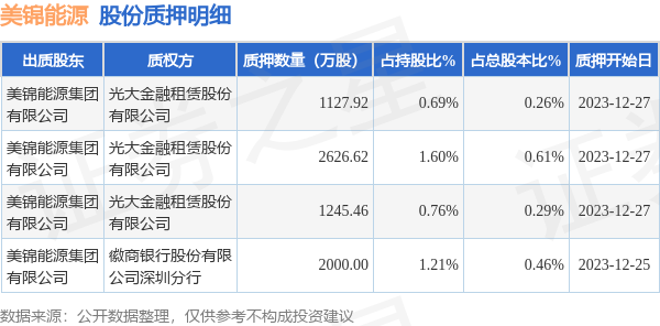 美的集团财务有限公司